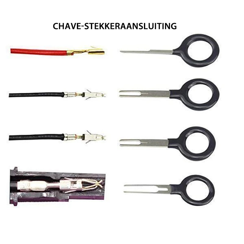 Kit d'outils pour le retrait de terminaux